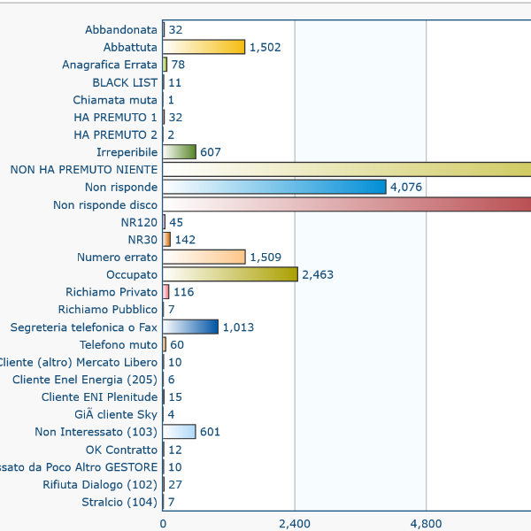 CalLite CRM screenshot: CalLite CRM business intelligence