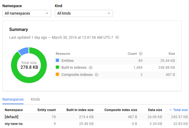 Google Cloud Datastore Pricing