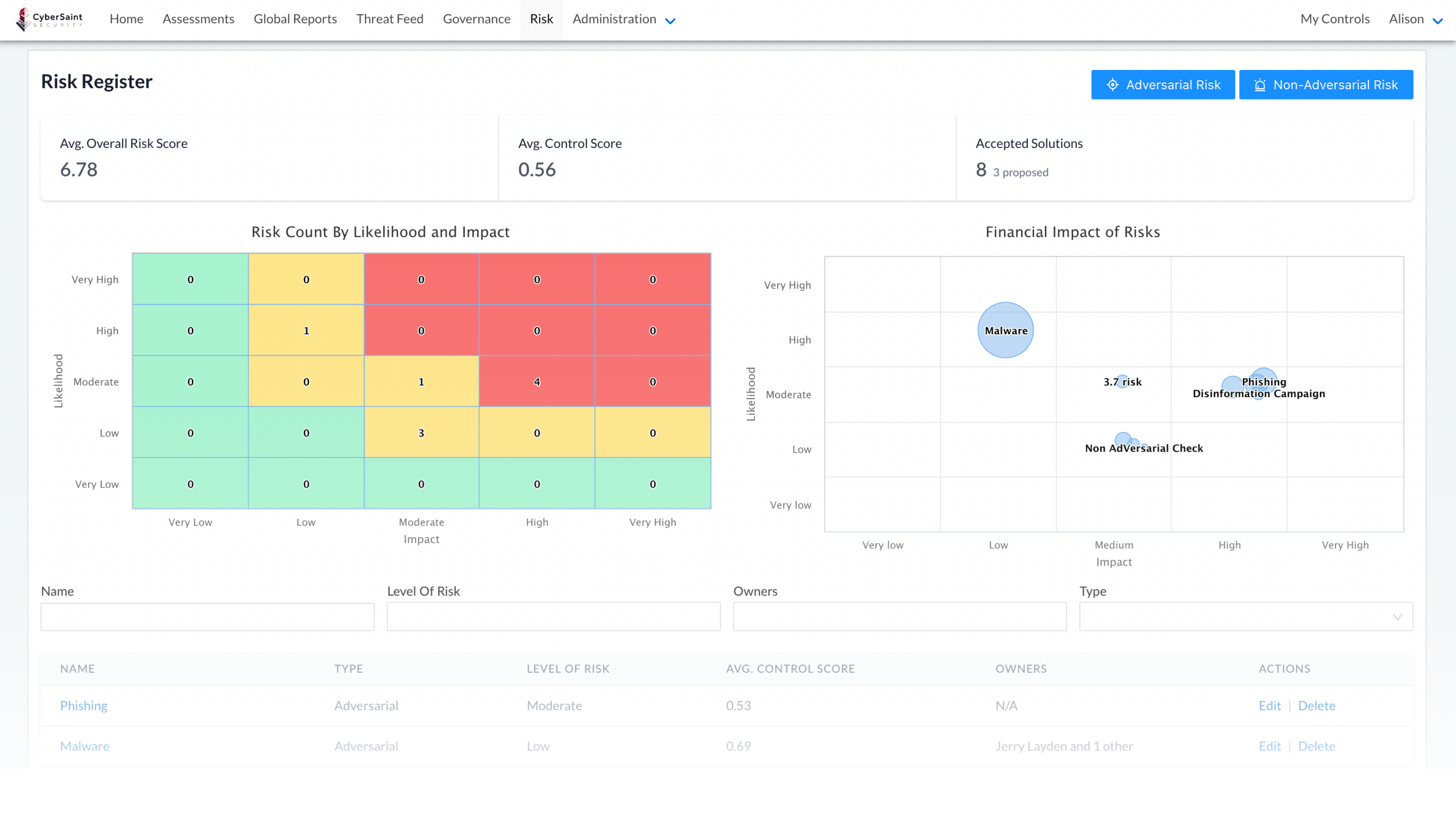 OneTrust vs UpGuard: 2023 Comparison