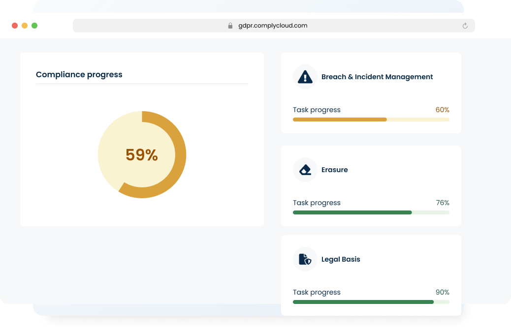 The dashboard in ComplyCloud gives a full overview of your compliance work split into categories. This allows you to quickly gain insight into which areas and tasks you and your team should focus on.