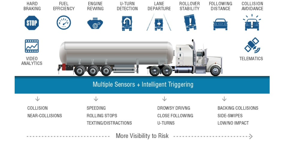 SmartDrive Operations Software - More Visibility