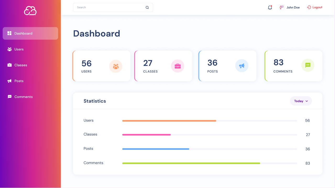 Herd screenshot: Administrator Dashboard - District Analytics