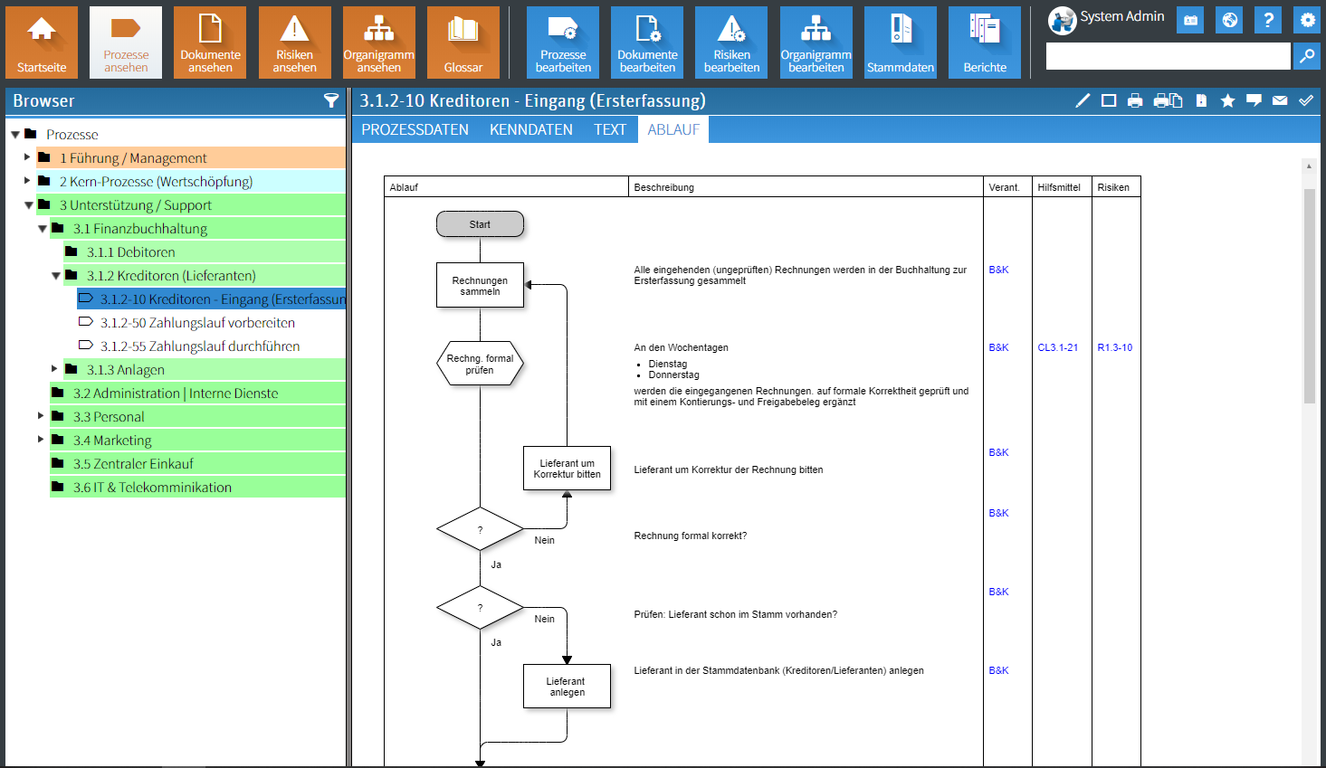 QM-Pilot screenshot: Process Management with Process Editor for Flowcharts and BPMN 2.0