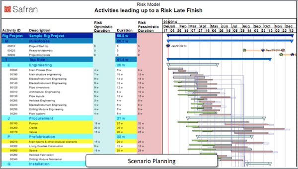 Safran Project Reviews, Demo & Pricing - 2021