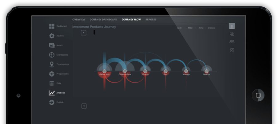 One Engagement Hub Pricing, Features, Reviews & Alternatives GetApp