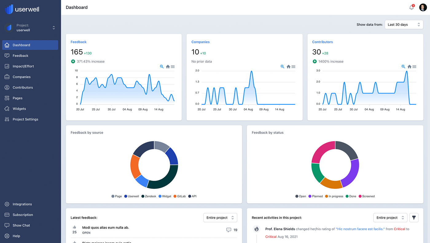 Userwell screenshot: The Userwell dashboard helps you keep an overview of all the feedback you received.