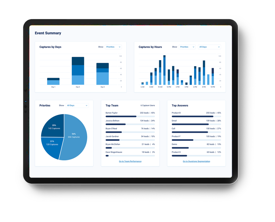 Gain powerful insights in-thumb