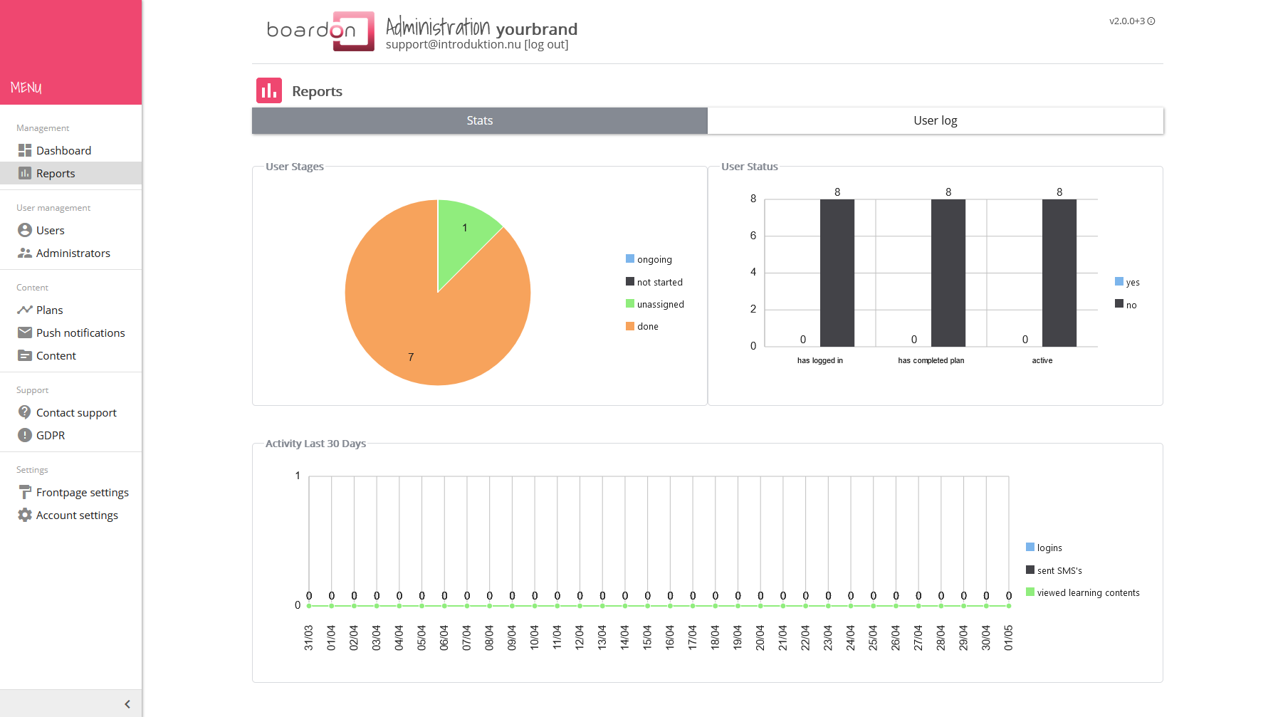 Boardon Software - 4