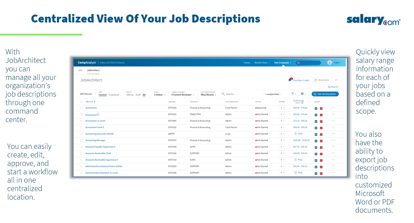 With JobArchitect you can manage all your organization's job descriptions through one command center allowing you to easily create, edit, approve, and start a workflow.
