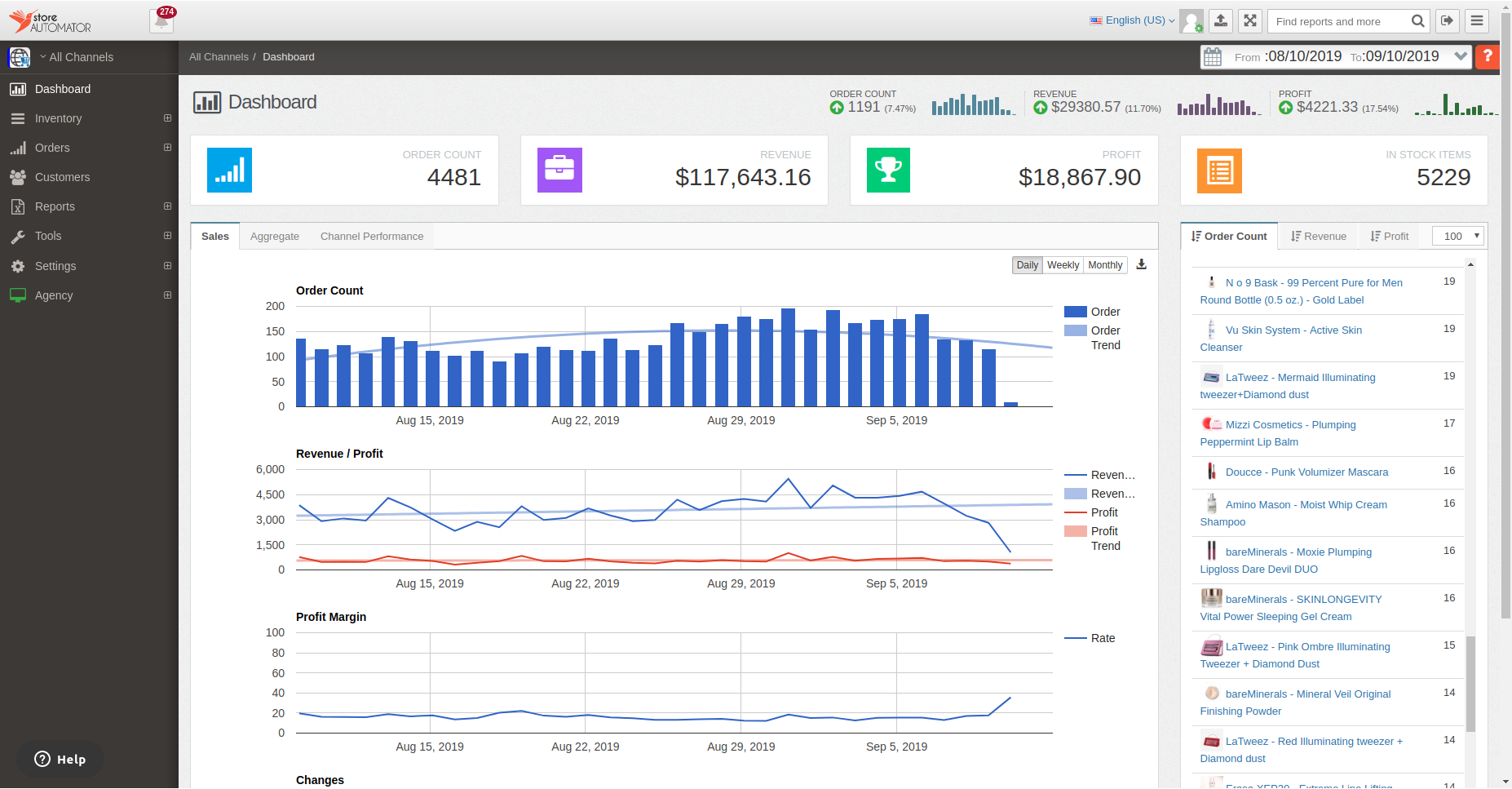 Monitor performance and sales across channels from one dashboard.