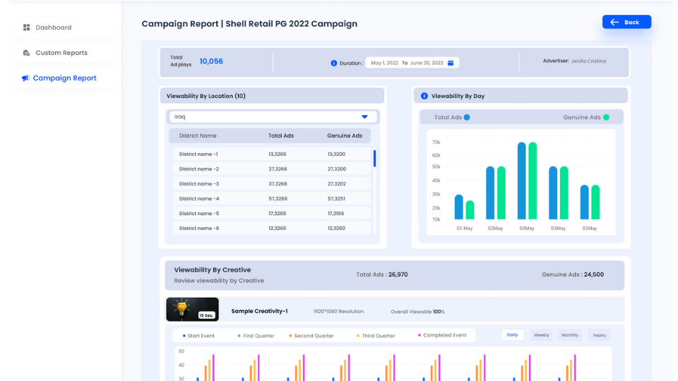Intelligent Campaign Reporting