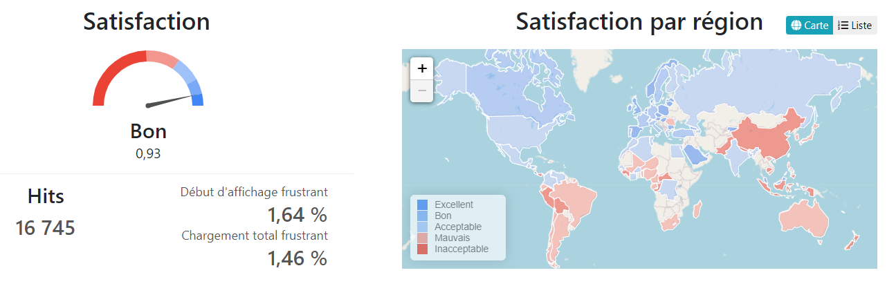 appYuser screenshot: appYuser satisfaction levels