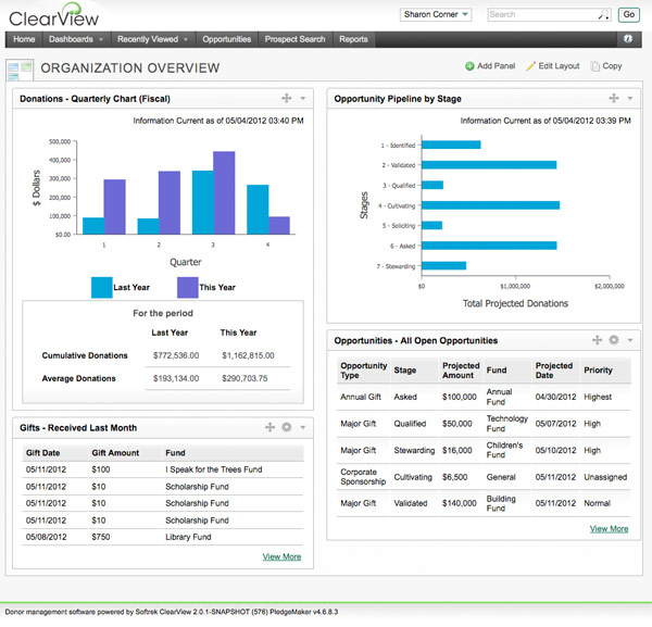 ClearView CRM screenshot: Org overview