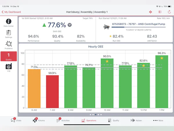 Redzone Software QAD Redzone Price, Features, Reviews & Ratings - Capterra India