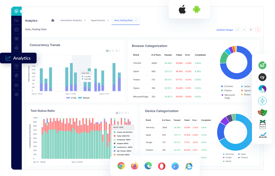 Automation Testing Cloud Software 2024 Reviews, Pricing & Demo