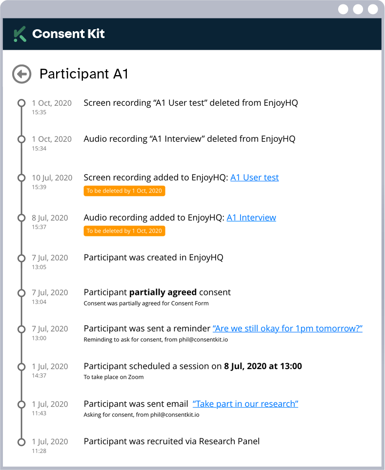 Consent Kit screenshot: Consent participant timeline
