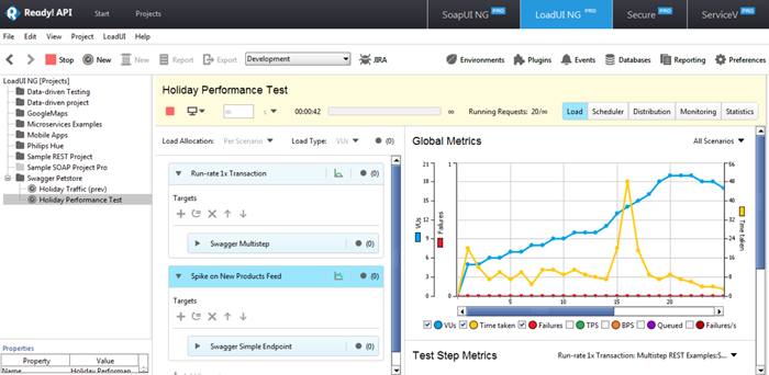 ReadyAPI Software - LoadUI Pro holiday performance test