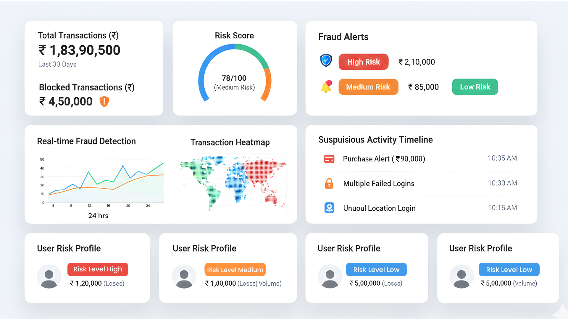 Risk Radar screenshot: Risk Radar solution