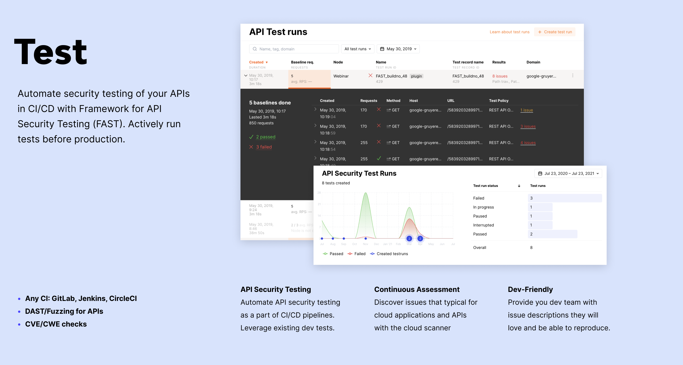 Wallarm WAF Software - Test. Automate security testing of your APIs in CI/CD with Framework for API Security Testing
