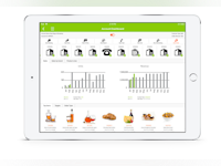 Pepperi Software - Dashboard  - Food