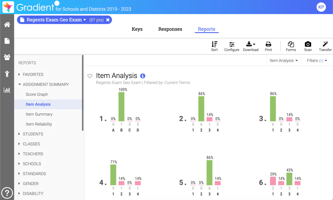 Gradient Cost & Reviews - Capterra Australia 2026