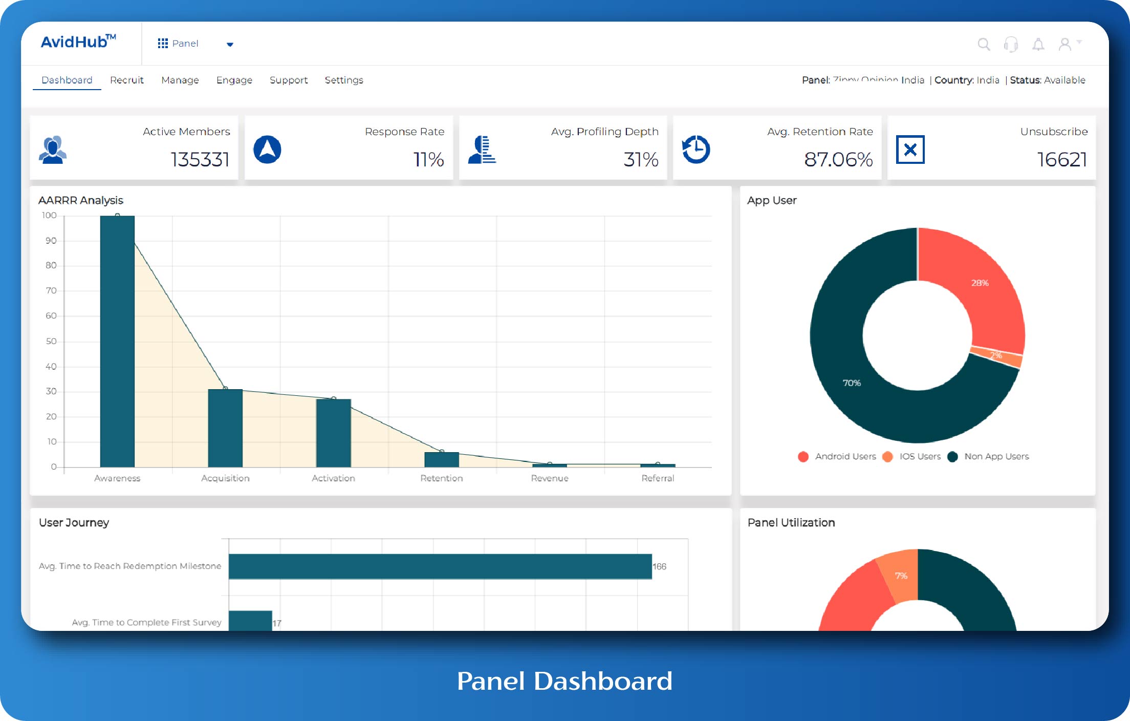 Keep track of all your panel engagement activities and analysis for quick monitoring & management