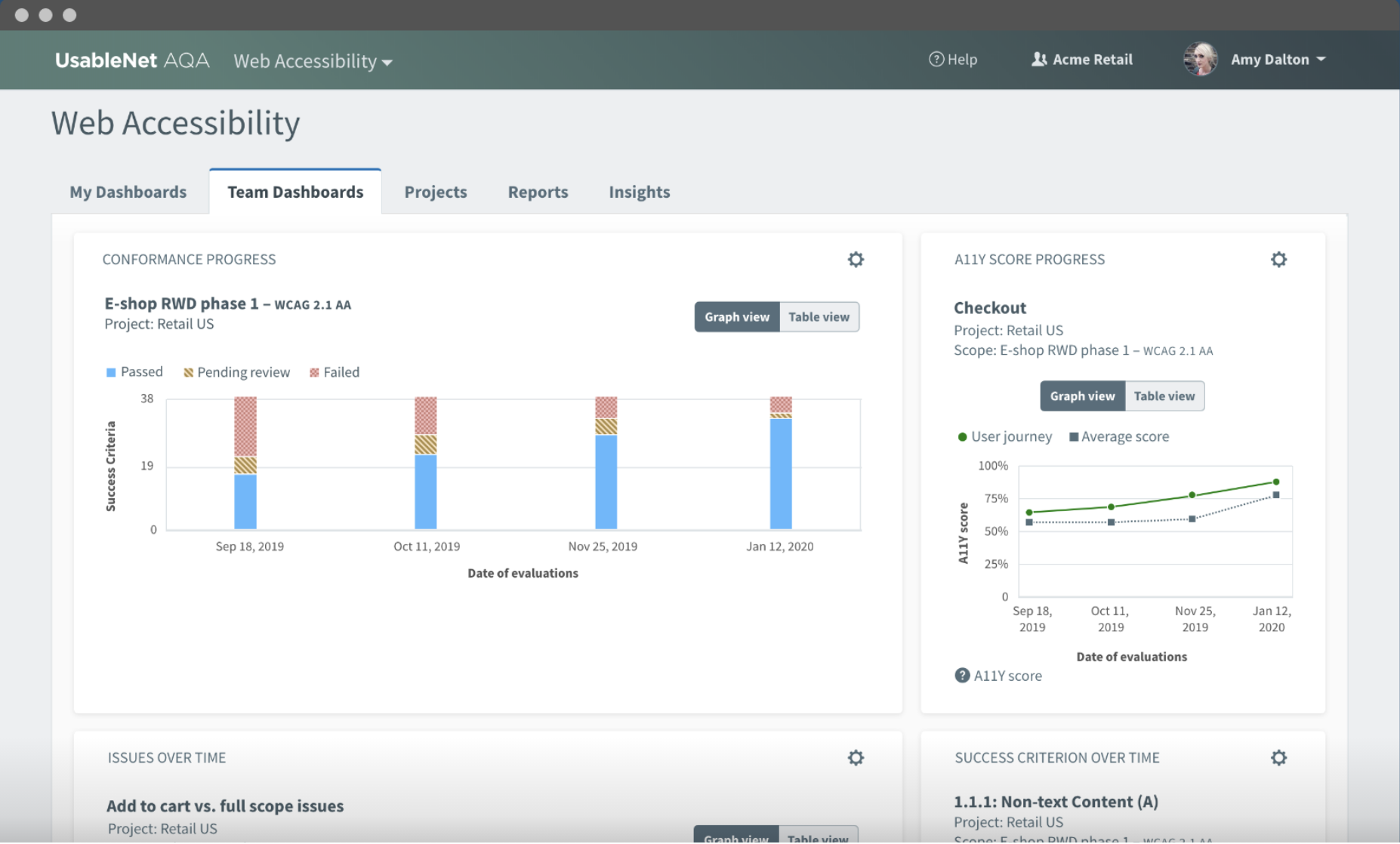 UsableNet AQA Software - Dashboards