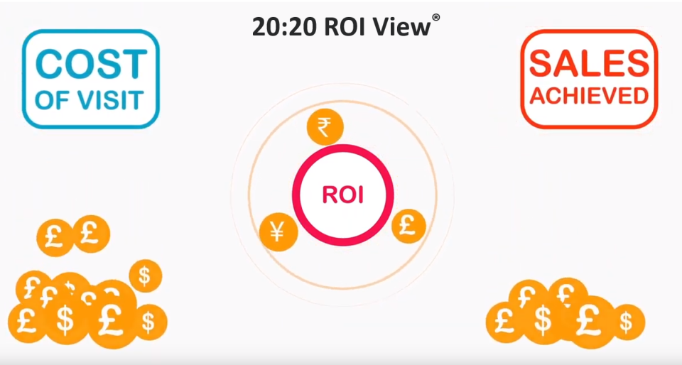 2020 ROI View Pricing, Alternatives & More 2023 Capterra