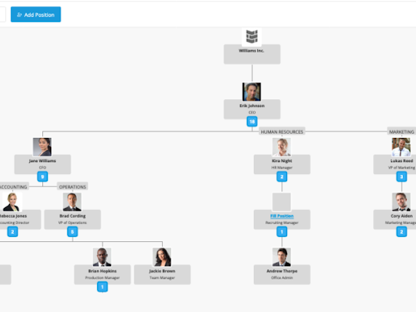 Built for Teams Software - Org Chart