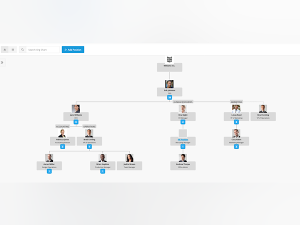 Built for Teams Software - Org Chart