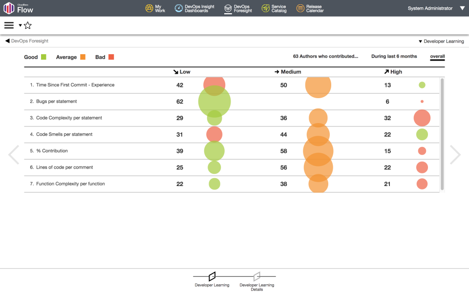 Cloudbees Platform Software - CloudBees Flow¿s DevOps F