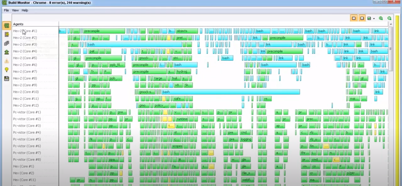 Incredibuild visualization