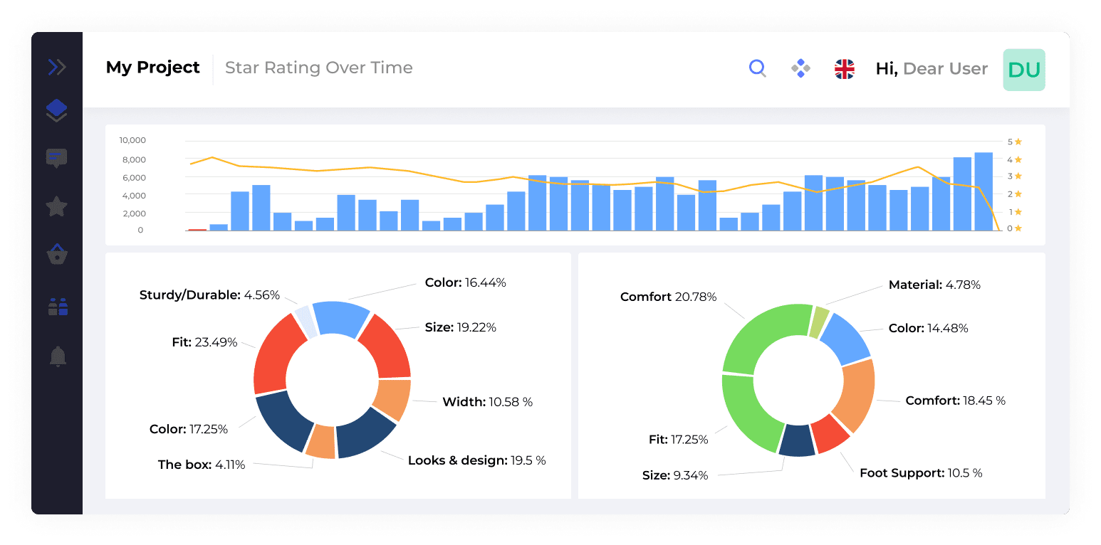 Revuze Software - 2024 Reviews, Pricing & Demo