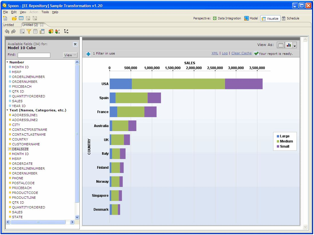 pentaho data integration enterprise edition price