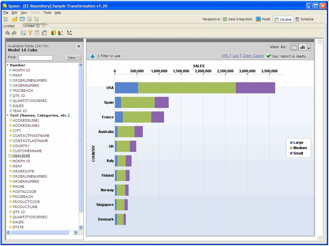 Pentaho Software - Sales analytics and reporting