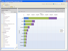 Pentaho Software - Sales analytics and reporting
