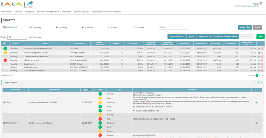 TALAIA OpenPPM screenshot: TALAIA OpenPPM dashboard screenshot