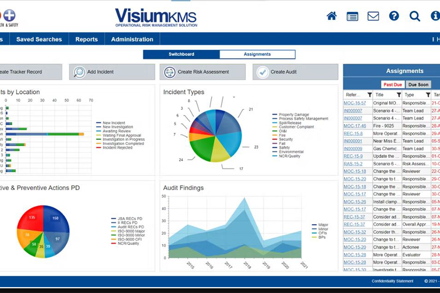 Visiumkms Reviews, Cost & Features 