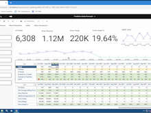 IBM Planning Analytics with Watson Software - 4