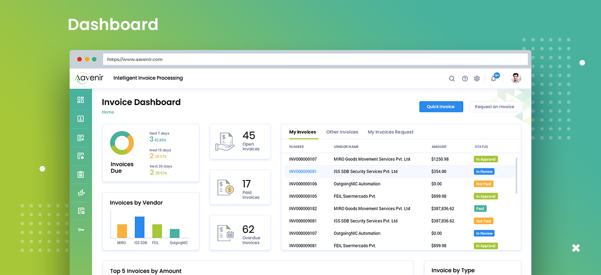 Aavenir Invoiceflow screenshot: Monitor Invoice Status and Accounts Payable KPIs with Aavenir Invoiceflow dashboard on ServiceNow