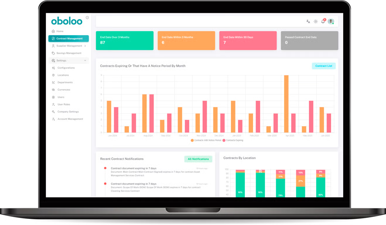 oboloo screenshot: oboloo Contract Management Software