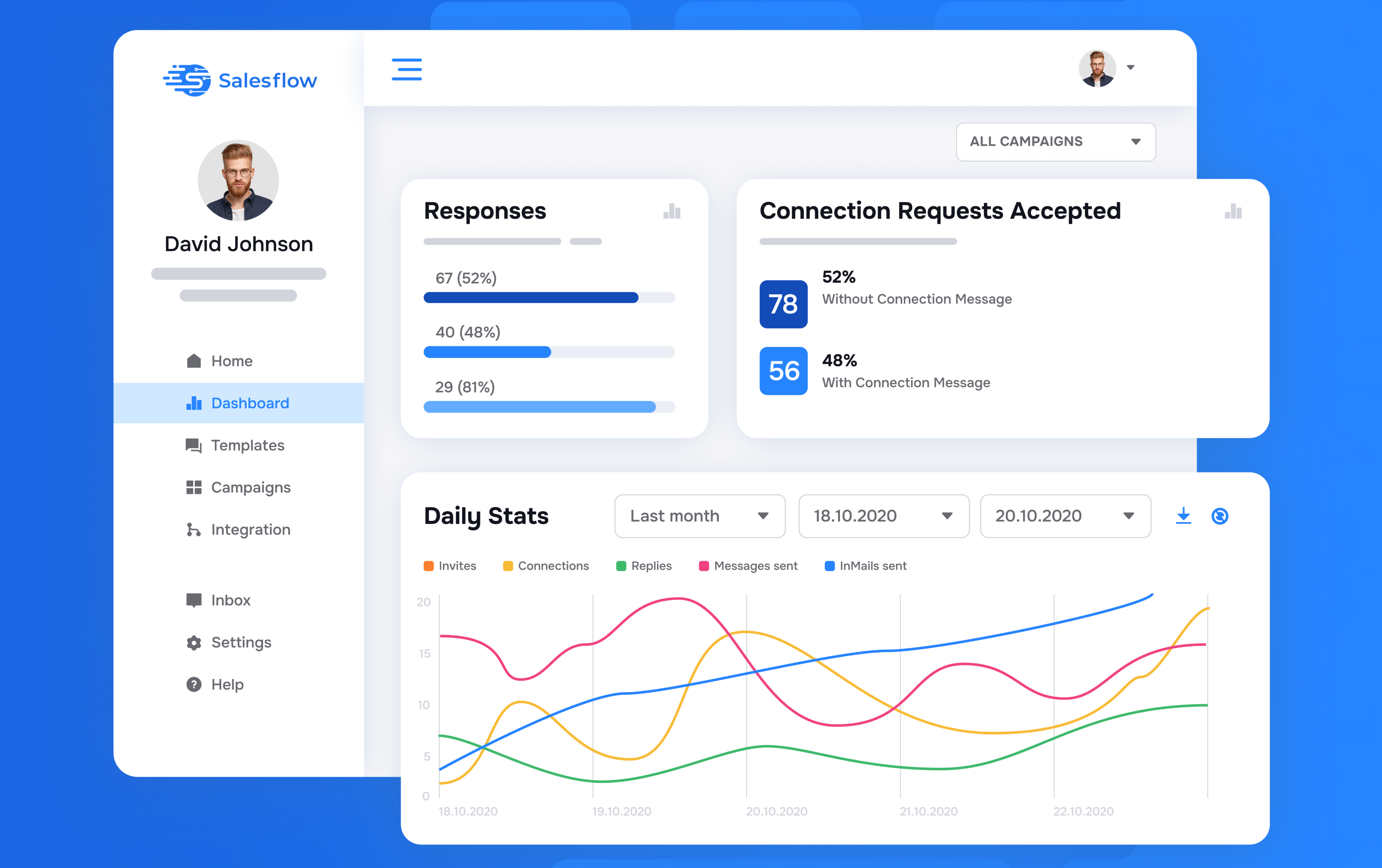 Salesflow Software - Get live key insights on your campaigns. Understand your connection volumes & response rates. What gets measured gets managed, track your numbers, see what’s working and make necessary adjustments to improve your results.