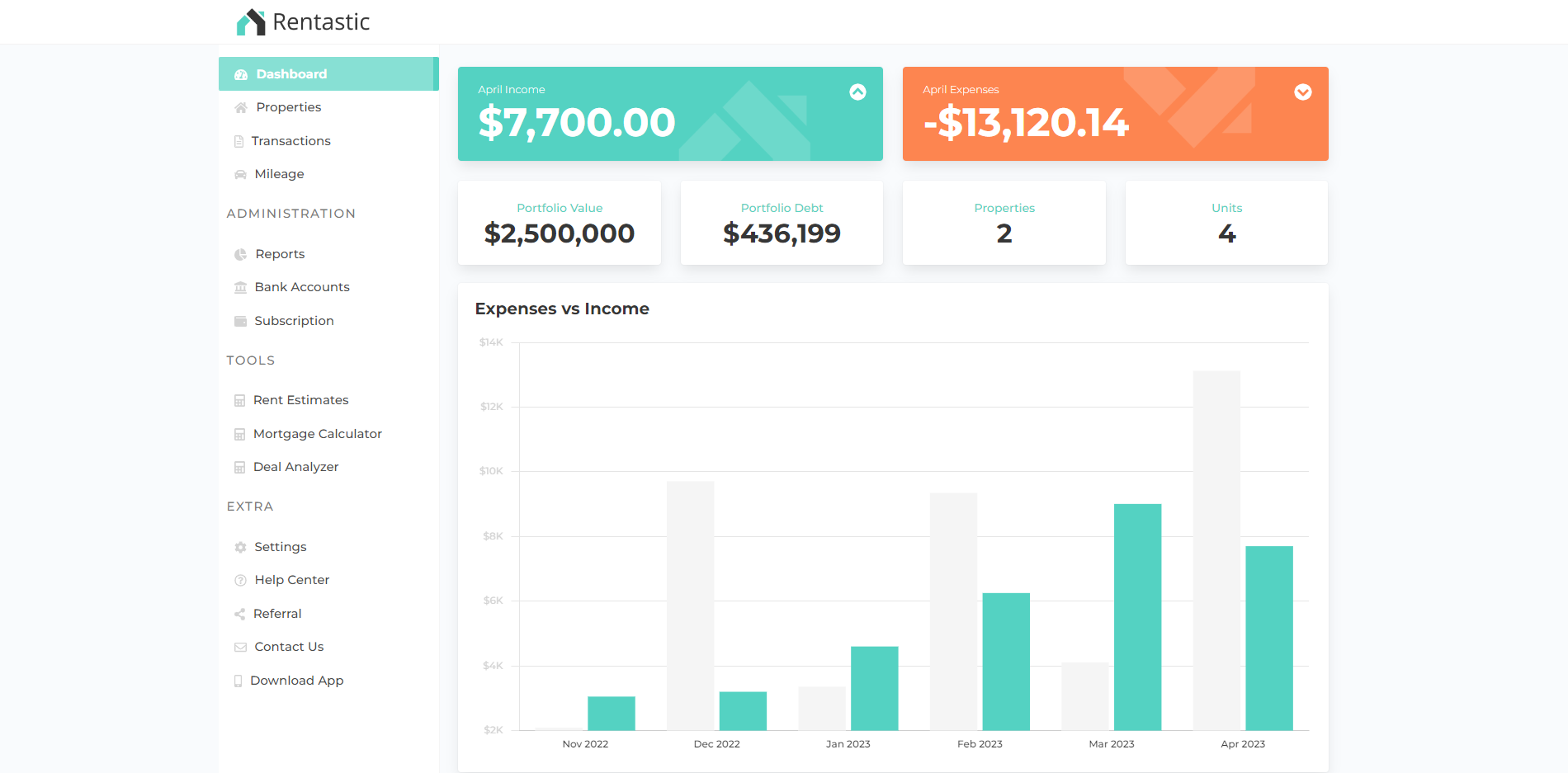 The Dashboard provides a bird's eye view of your property investments. View your monthly income and expenses, portfolio value and debt, and the overall portfolio details. View two quarters worth of expenses and income in an easy-to-view graph.