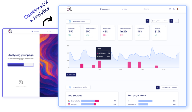 Flowganise screenshot: Flowganise website metrics