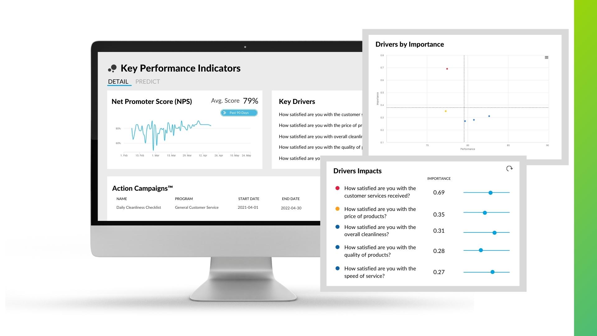 Intouch Insight CX Platform - Key Performance Indicators