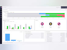 Absorb LMS Software - Dynamic and easy to use visual dashboards