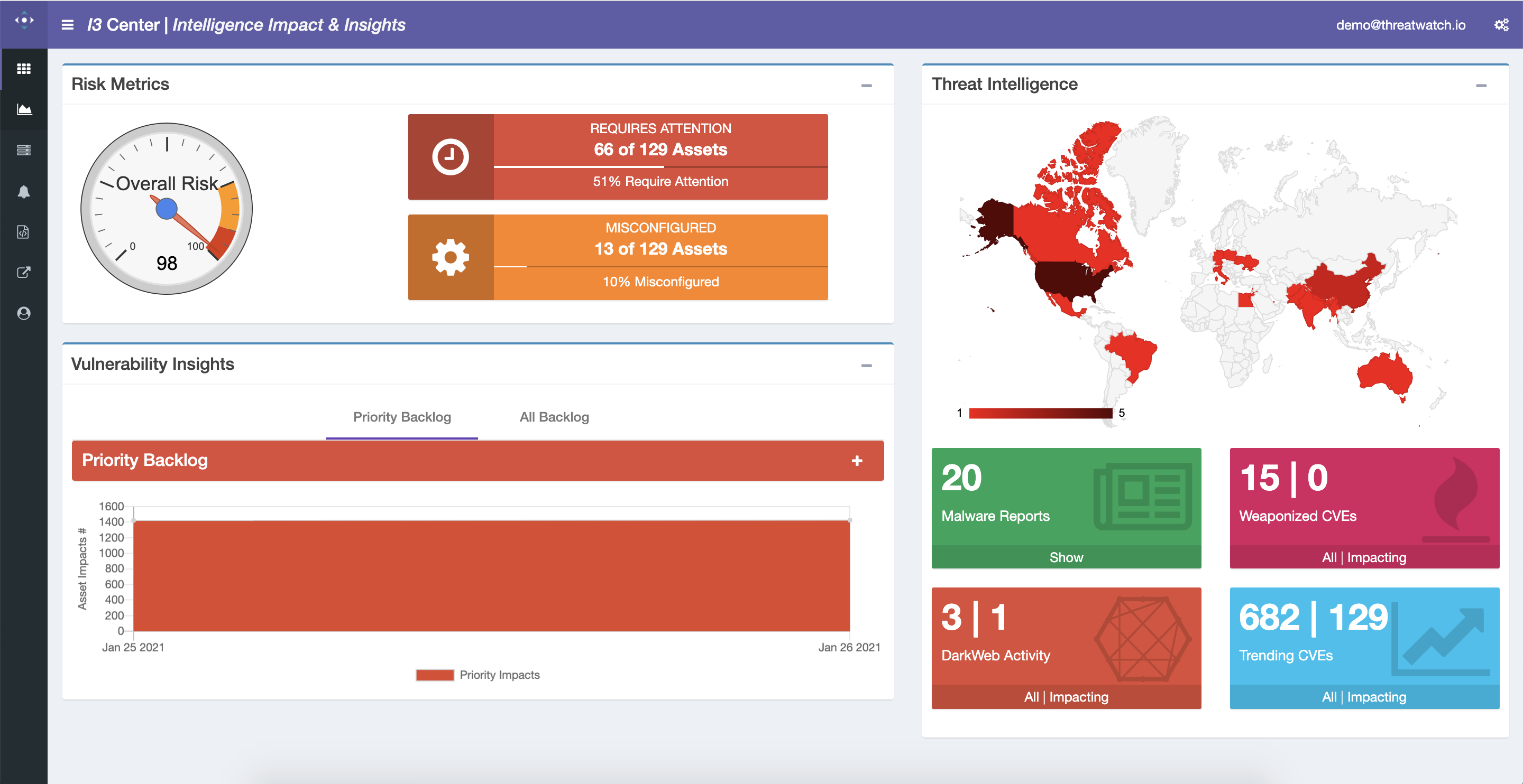 ThreatWatch Software - ThreatWatch risk metrics