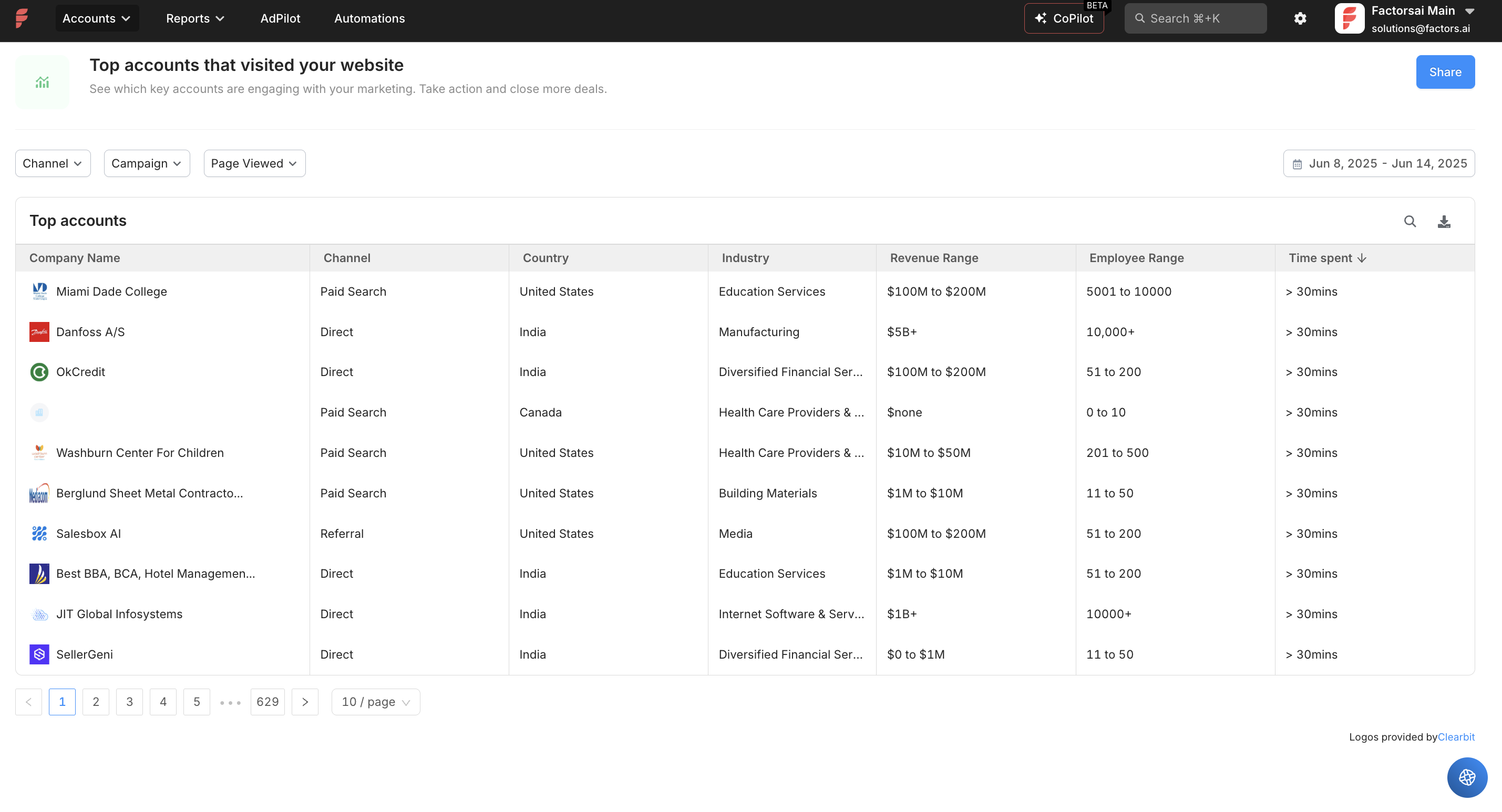 Factors.ai screenshot: Uncover accounts visiting your website with web deanonymization and waterfall enrichment