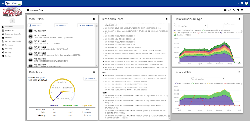 AutoFluent Software - Manager Customizable Dashboard