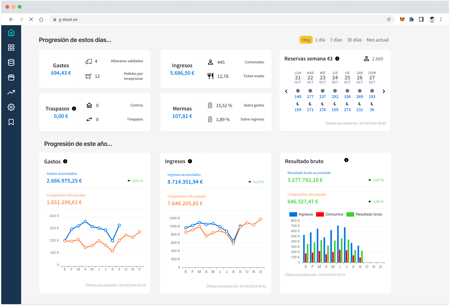 Gstock screenshot: Centralized dashboard showcasing real-time purchasing, inventory levels, and cost analytics.
